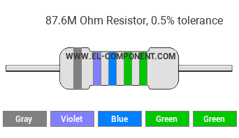 87.6M Ohm Resistor Color Code