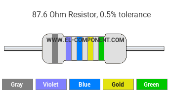 87.6 Ohm Resistor Color Code