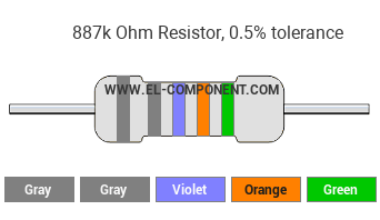 887k Ohm Resistor Color Code