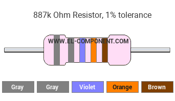 887k Ohm Resistor Color Code