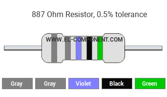 887 Ohm Resistor Color Code