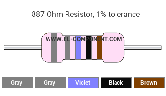 887 Ohm Resistor Color Code