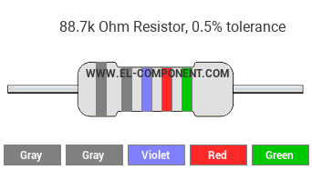 88.7k Ohm Resistor Color Code