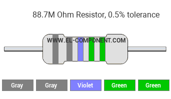88.7M Ohm Resistor Color Code