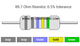 88.7 Ohm Resistor Color Code