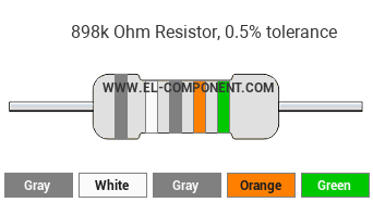 898k Ohm Resistor Color Code