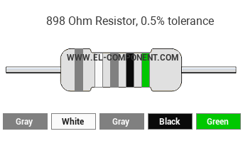898 Ohm Resistor Color Code
