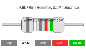 89.8k Ohm Resistor Color Code