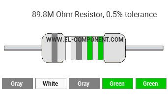 89.8M Ohm Resistor Color Code