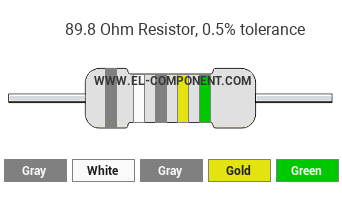 89.8 Ohm Resistor Color Code