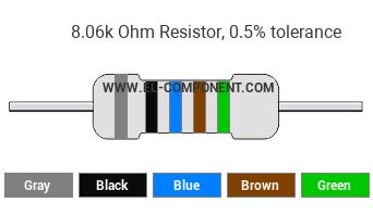 8.06k Ohm Resistor Color Code