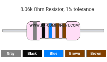 8.06k Ohm Resistor Color Code