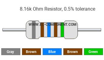 8.16k Ohm Resistor Color Code