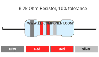8.2k Ohm Resistor Color Code
