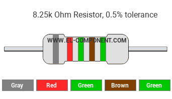 8.25k Ohm Resistor Color Code