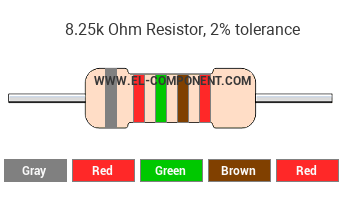8.25k Ohm Resistor Color Code