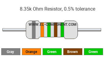 8.35k Ohm Resistor Color Code