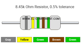 8.45k Ohm Resistor Color Code