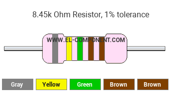 8.45k Ohm Resistor Color Code