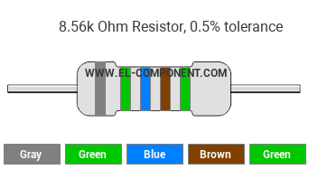 8.56k Ohm Resistor Color Code