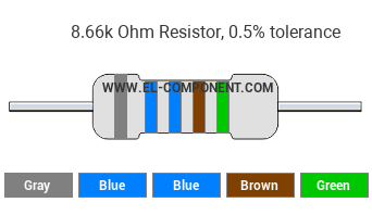 8.66k Ohm Resistor Color Code