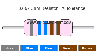 8.66k Ohm Resistor Color Code