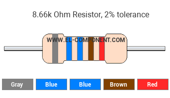 8.66k Ohm Resistor Color Code