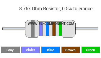 8.76k Ohm Resistor Color Code