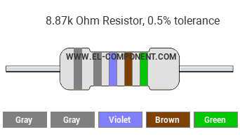 8.87k Ohm Resistor Color Code