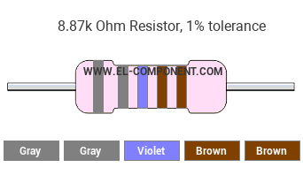 8.87k Ohm Resistor Color Code