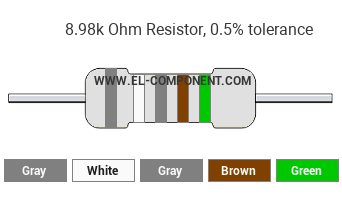 8.98k Ohm Resistor Color Code