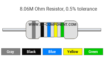 8.06M Ohm Resistor Color Code