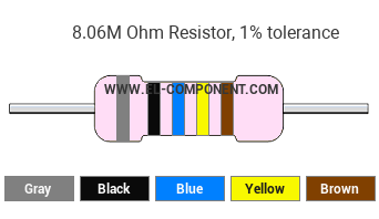 8.06M Ohm Resistor Color Code