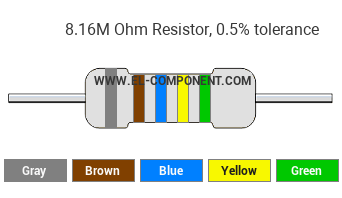 8.16M Ohm Resistor Color Code
