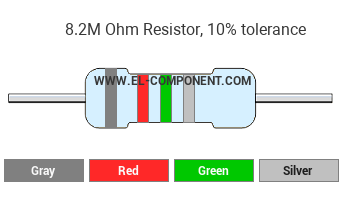 8.2M Ohm Resistor Color Code