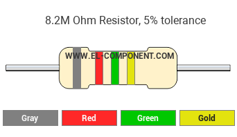 8.2M Ohm Resistor Color Code