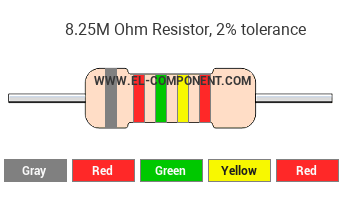 8.25M Ohm Resistor Color Code