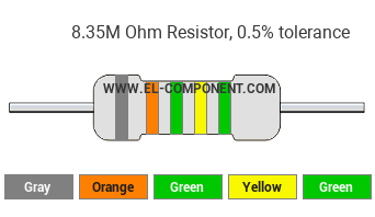 8.35M Ohm Resistor Color Code