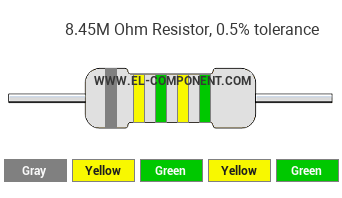 8.45M Ohm Resistor Color Code
