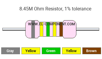 8.45M Ohm Resistor Color Code