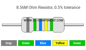 8.56M Ohm Resistor Color Code