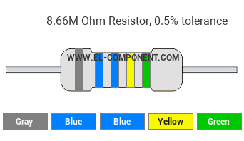 8.66M Ohm Resistor Color Code