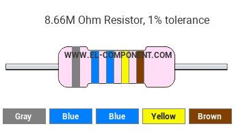 8.66M Ohm Resistor Color Code