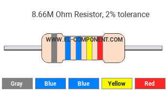 8.66M Ohm Resistor Color Code