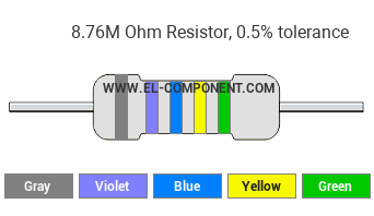 8.76M Ohm Resistor Color Code