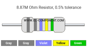 8.87M Ohm Resistor Color Code