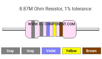 8.87M Ohm Resistor Color Code