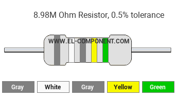 8.98M Ohm Resistor Color Code