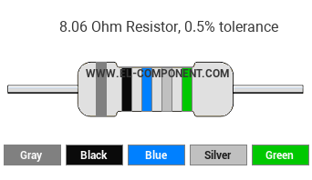 8.06 Ohm Resistor Color Code