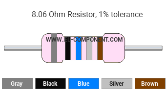 8.06 Ohm Resistor Color Code